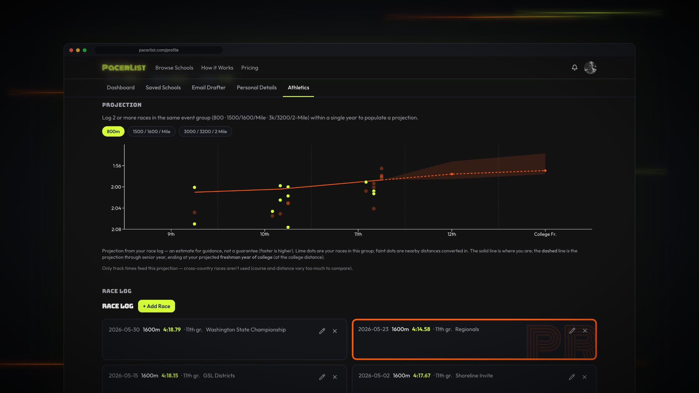 The projection chart in a browser: race results by grade and a projected line through senior year